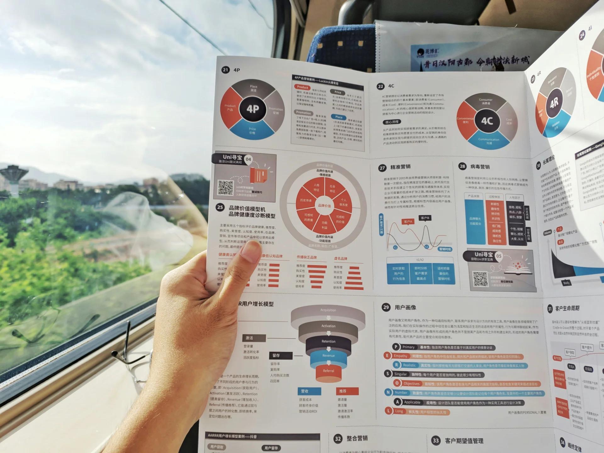 Infografiken & Illustrationen